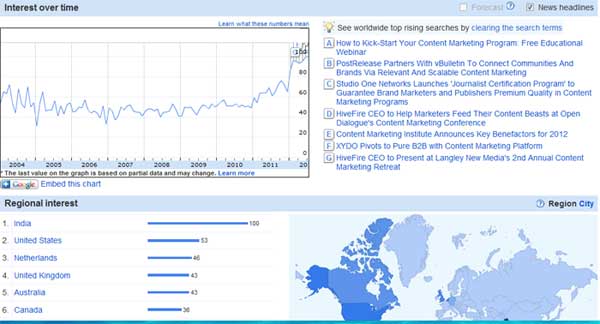 Google Insights